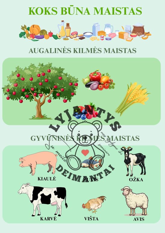 Ugdomasis tentas "Koks būna maistas"